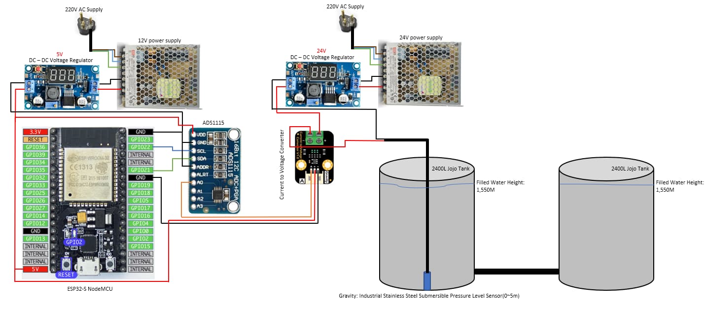ESPHome water level sensor ESPHome Home Assistant Community