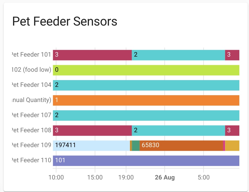 Pet Feeder Entities Configuration Home Assistant Community