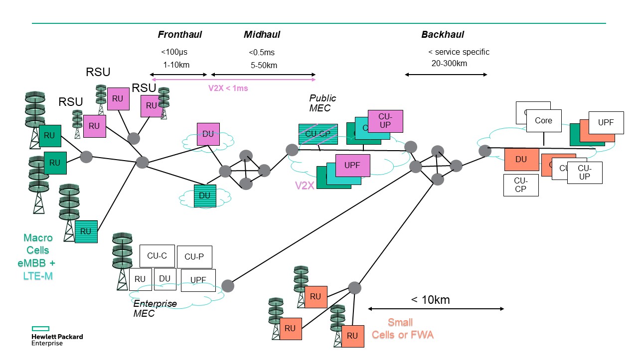 5G RAN Slicing … still a missing piece of the E2E Network Slicing
