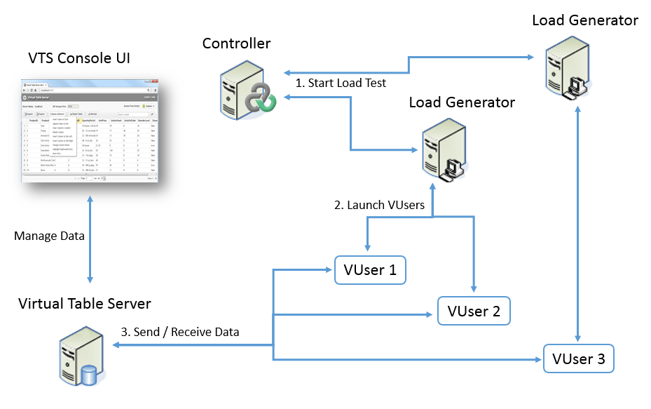 The New Virtual Table Server (VTS) in LoadRunner 1... Hewlett Packard
