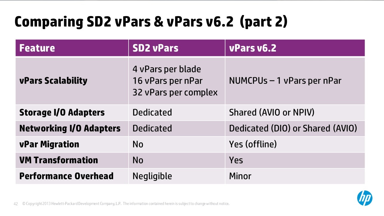 Solved VSP is a must for vpar? Hewlett Packard Enterprise Community