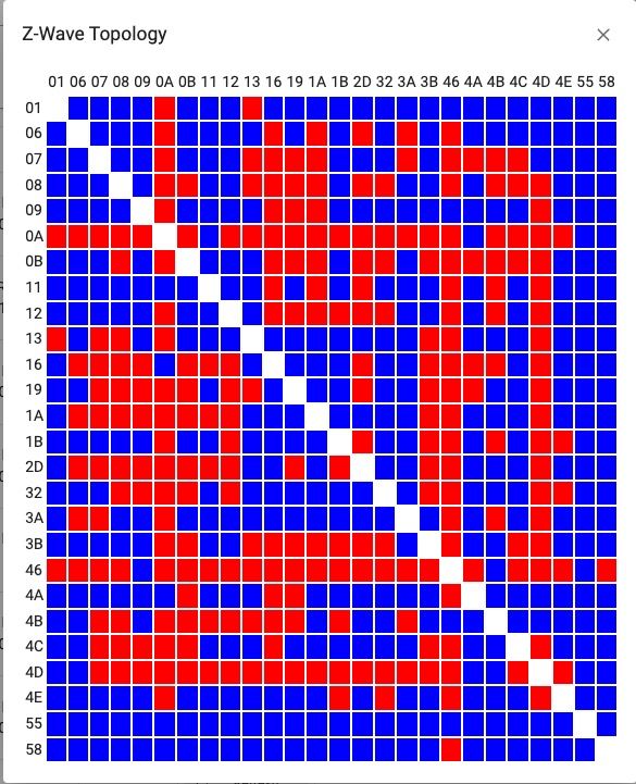 Zwave not working anymore Devices Hubitat