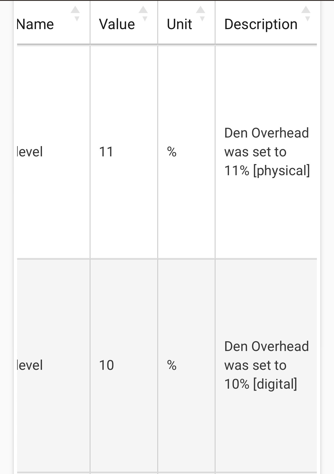 Lutron Variables (Physical and Digital interactions) in 2.3.5.104 📐 Rule Machine® Hubitat