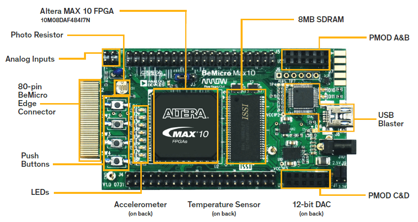 BeMicro Max 10 - Intel Communities
