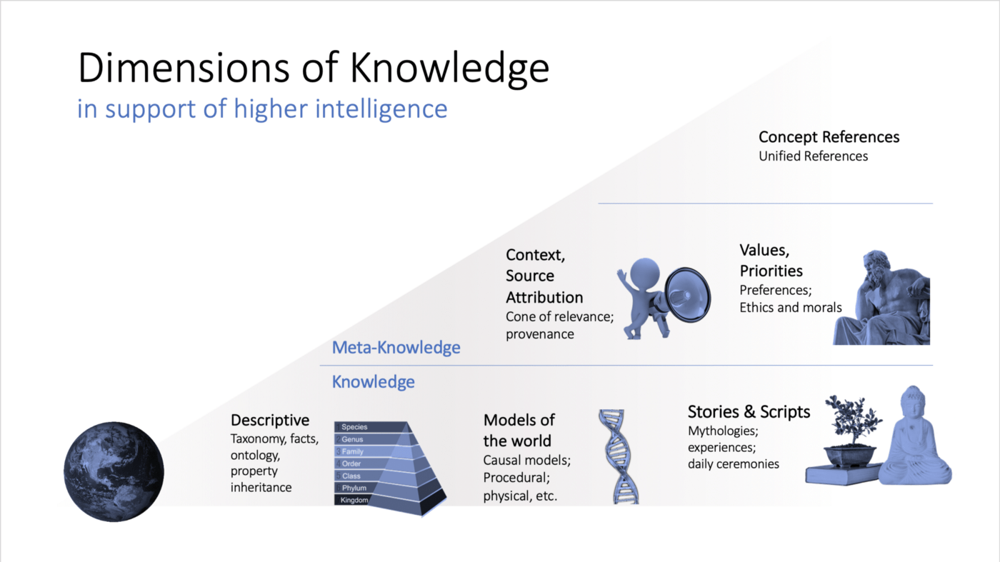 Understanding of and by Deep Knowledge Intel Community