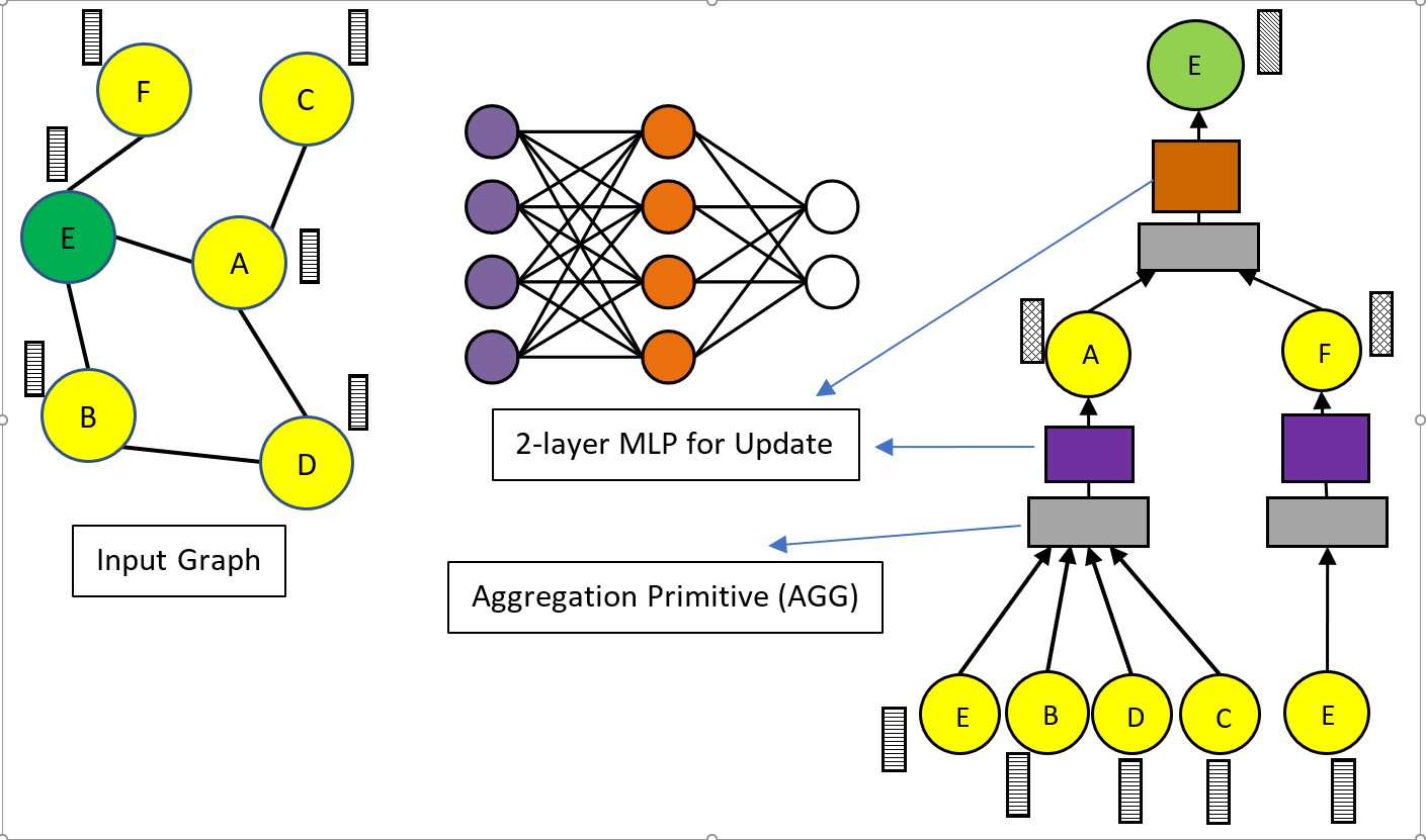 Optimizing Graph Neural Network Training Performance on Intel® Xeon