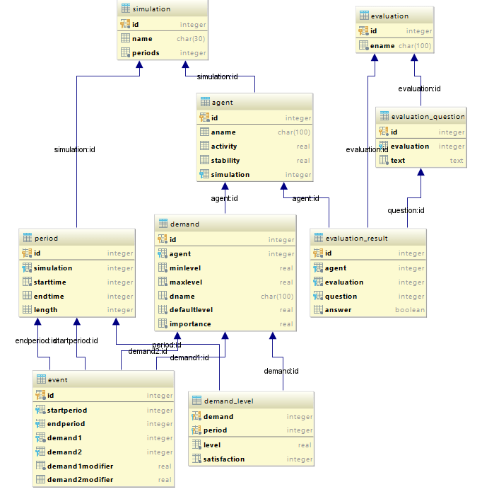 Datagrip er diagram - guitarfreeloads