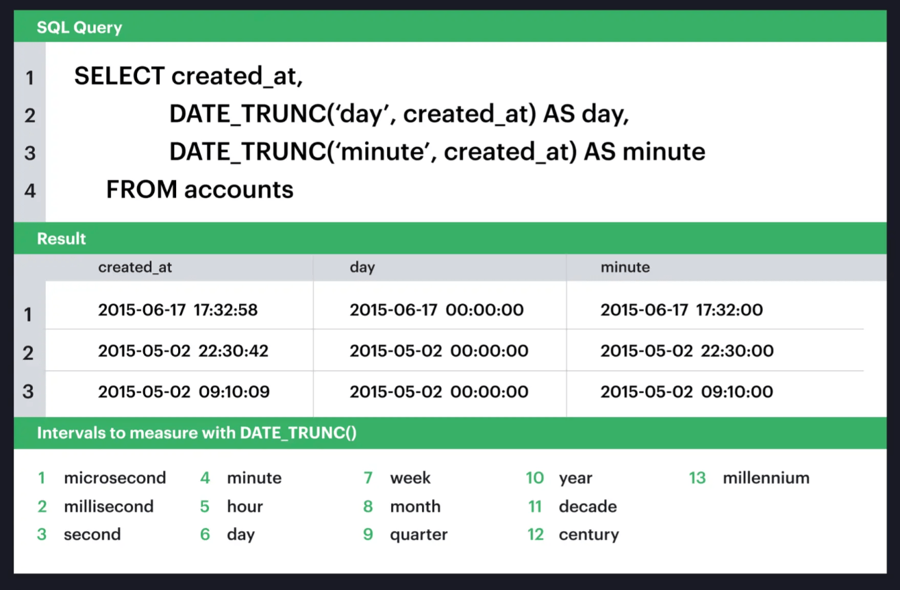 DATE_TRUNC with IRIS SQL InterSystems Developer Community SQL
