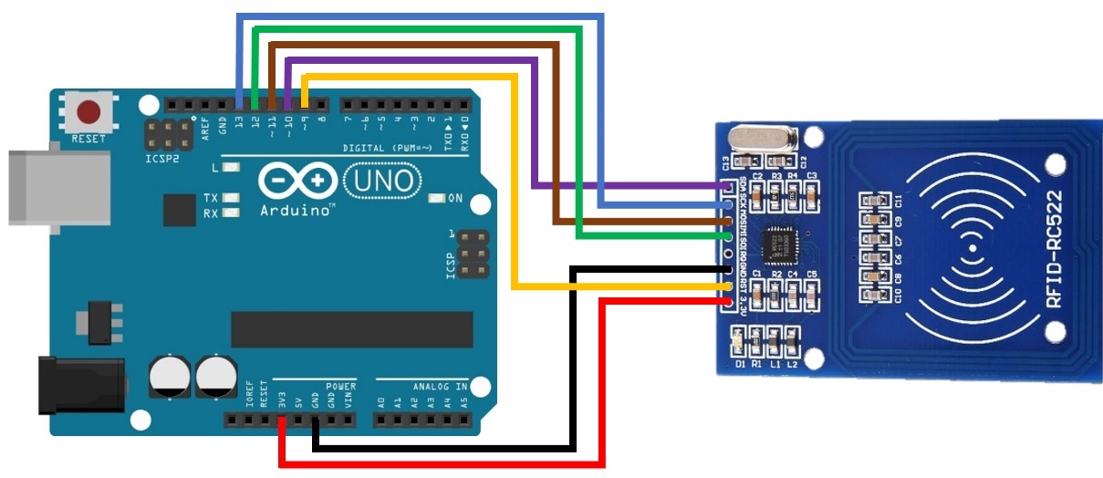 User authentication using Arduino with RFID InterSystems Developer