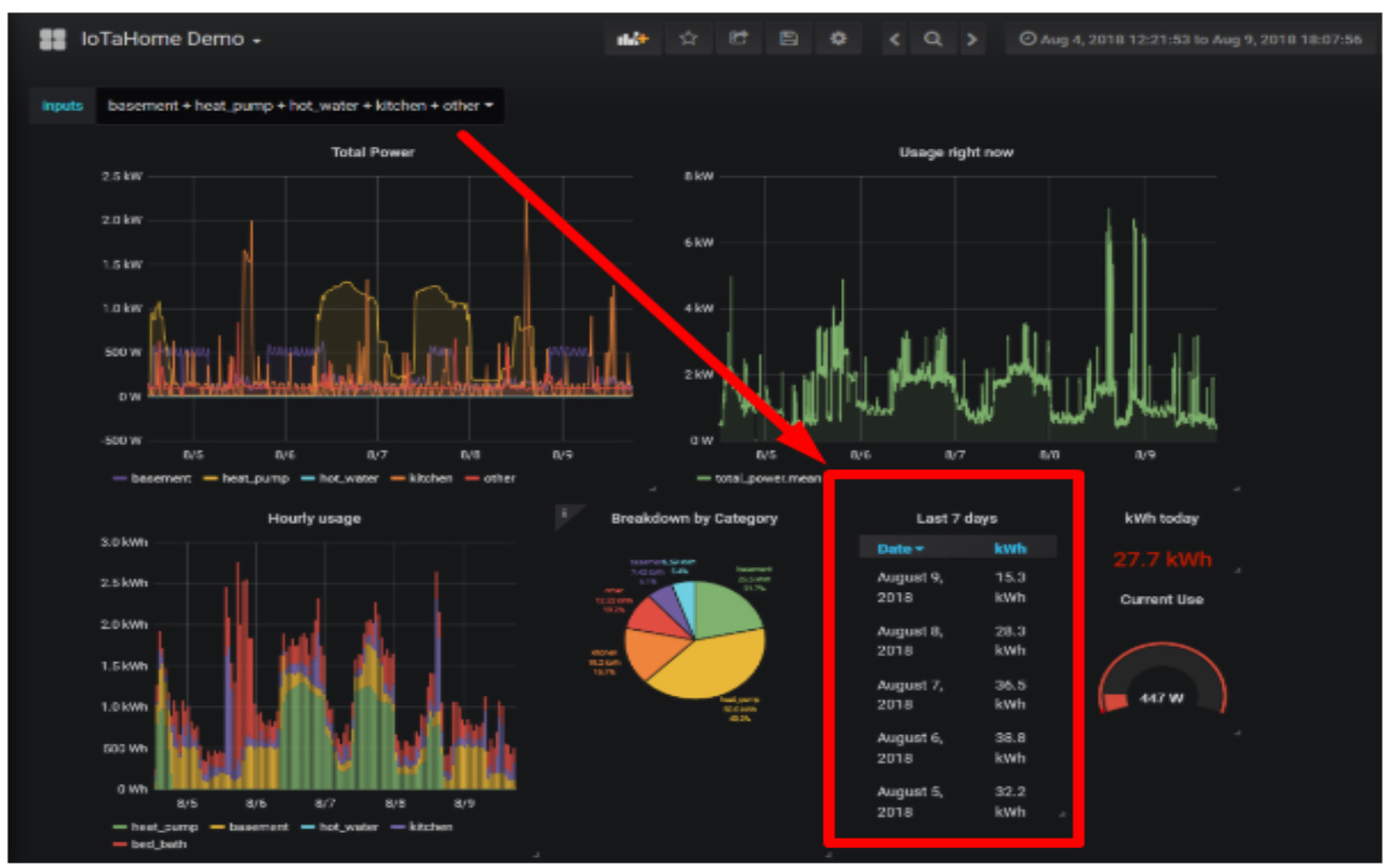 How to create this table in Grafana Support IoTaWatt User Community