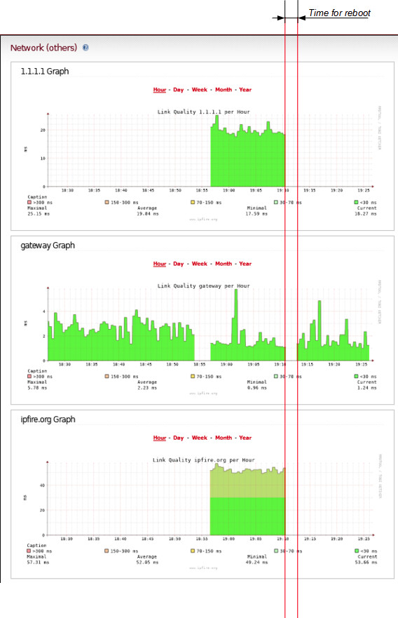 Link Monitoring Networking IPFire Community