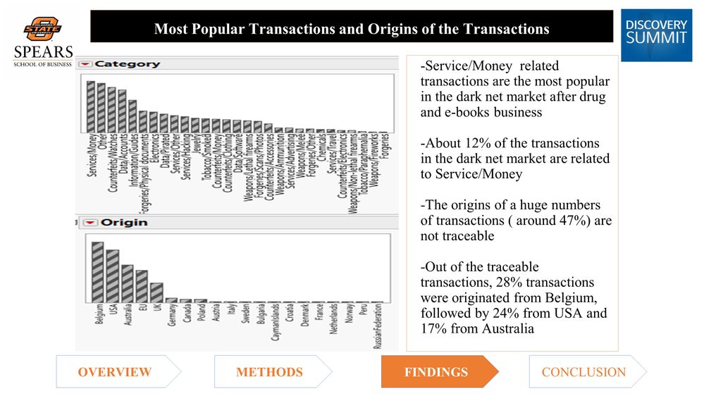 Analysis of Dark Net Market Transactions using JMP Pro 13