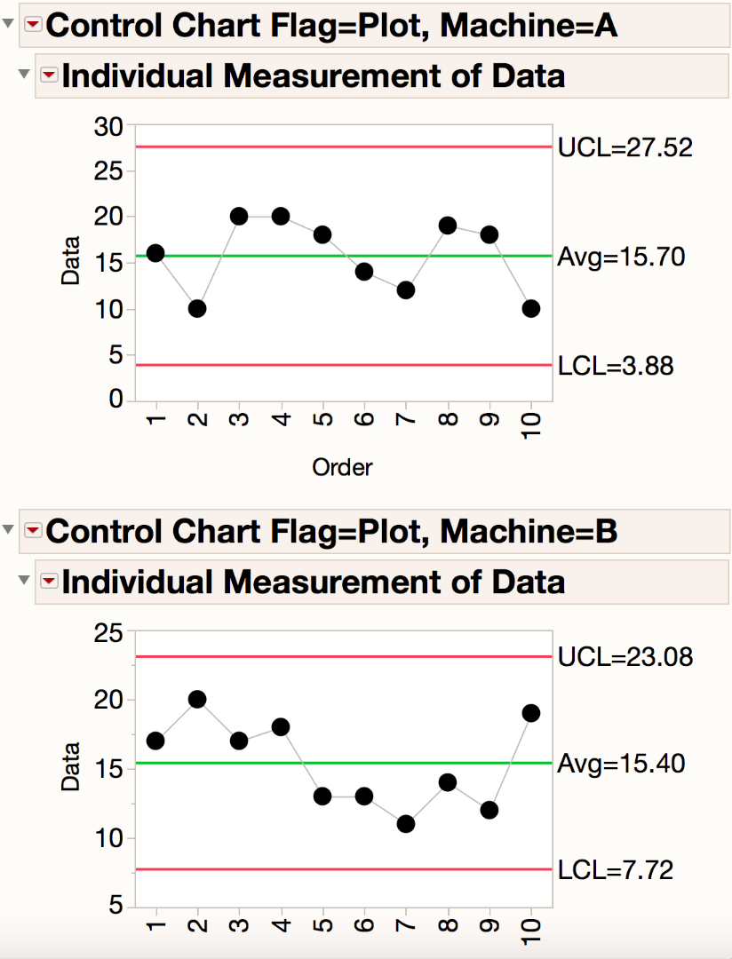 Solved: How to hide charts with no data when scripting to create Control Charts? - JMP User