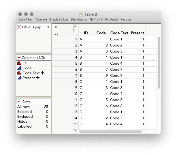Combine 2 Worksheets In One Pivot Table Printable Templates