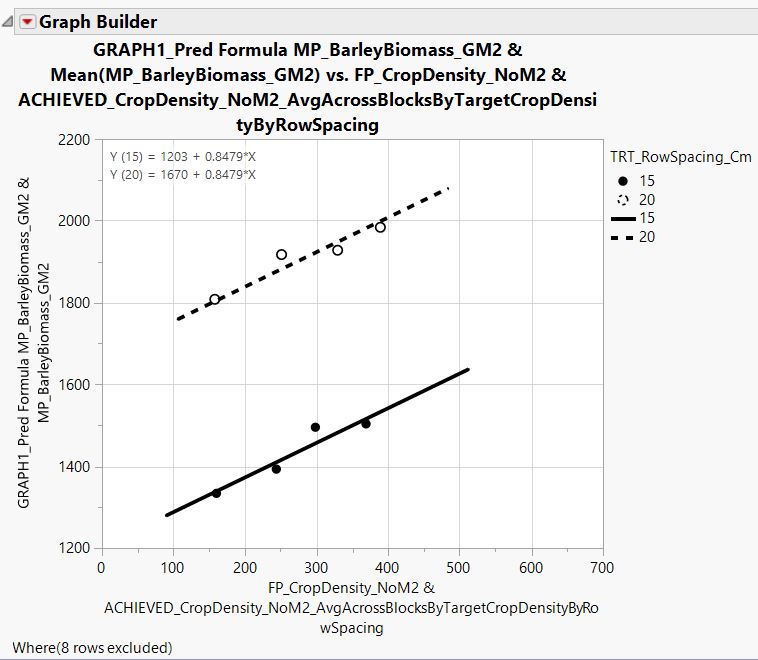 Regression with a multivariate linear mixed model Am I doing this