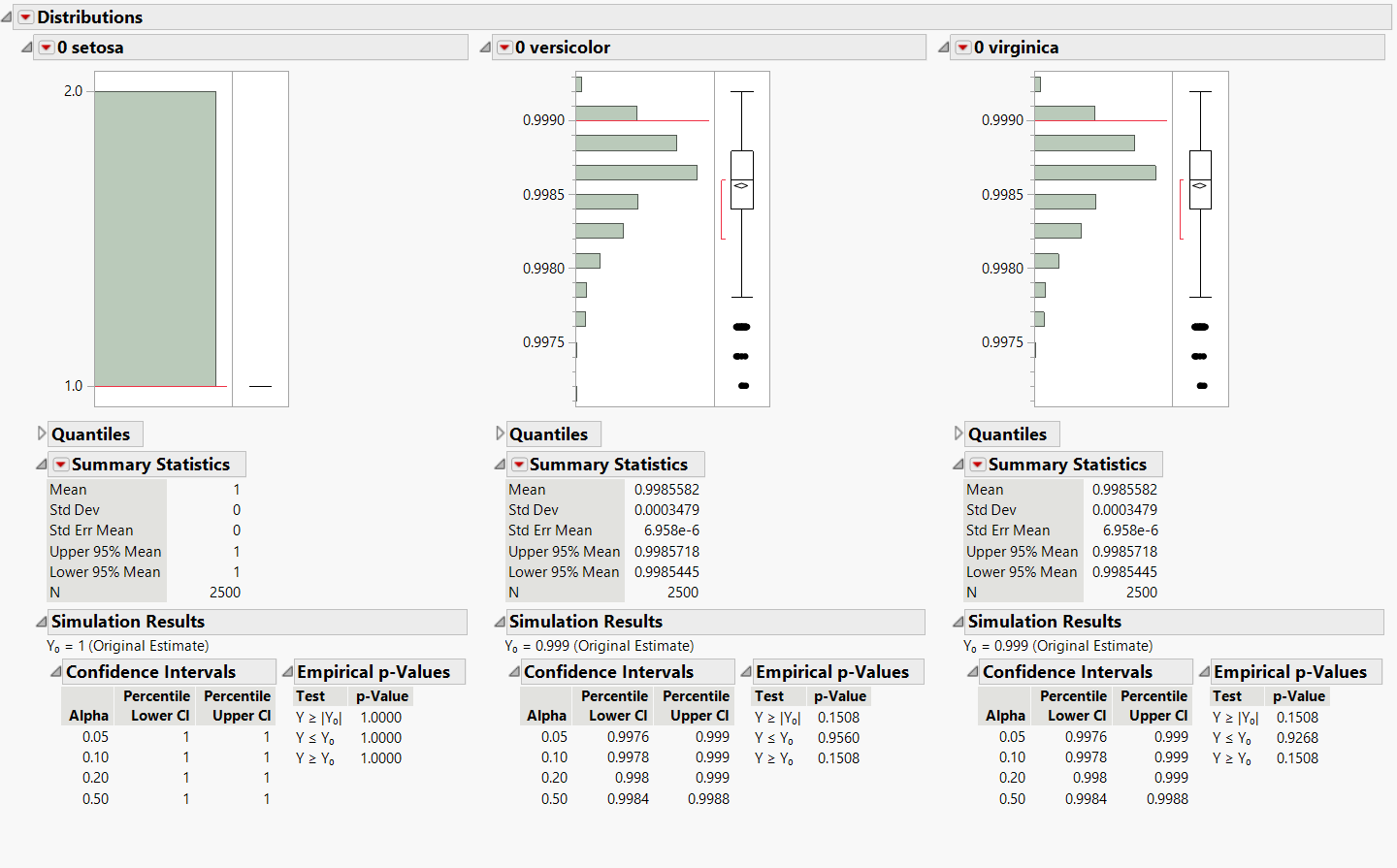 Permutation Tests and Monte Carlo Cross Validations Using the