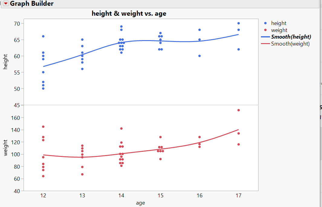 Solved Graph Builder change width line JMP User Community
