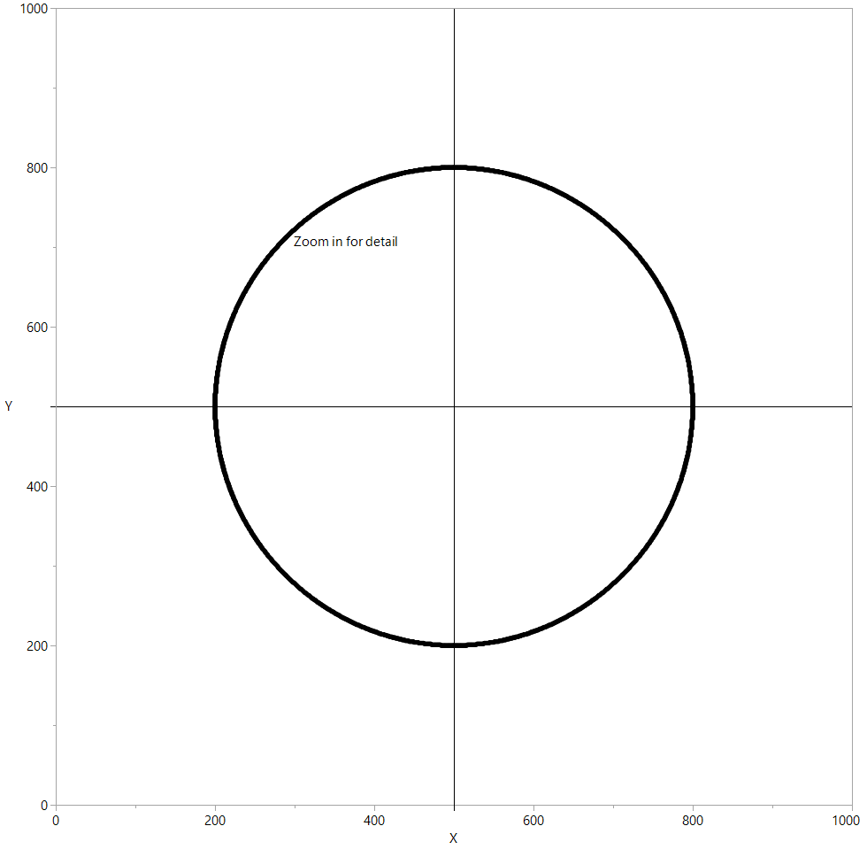 How Do You Draw a Circle? JMP User Community