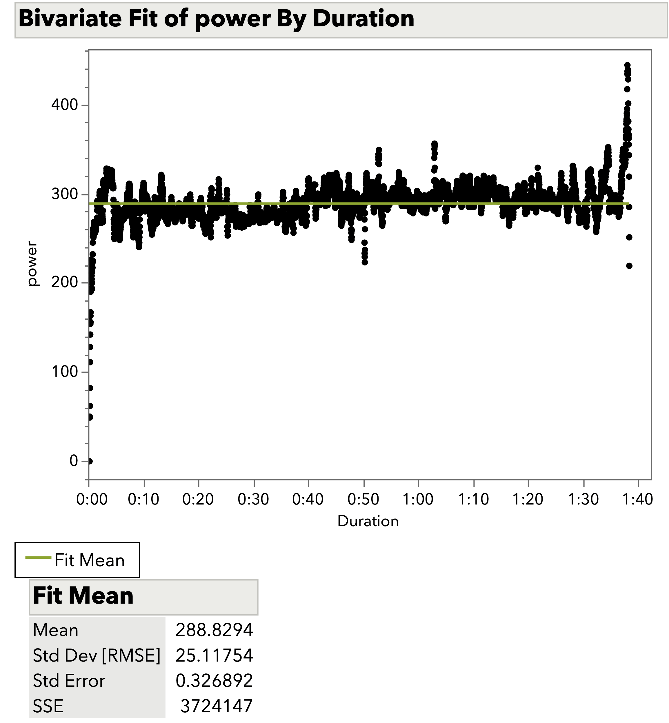 JMP Workflow Challenge 1 Motif Extraction and Identification from
