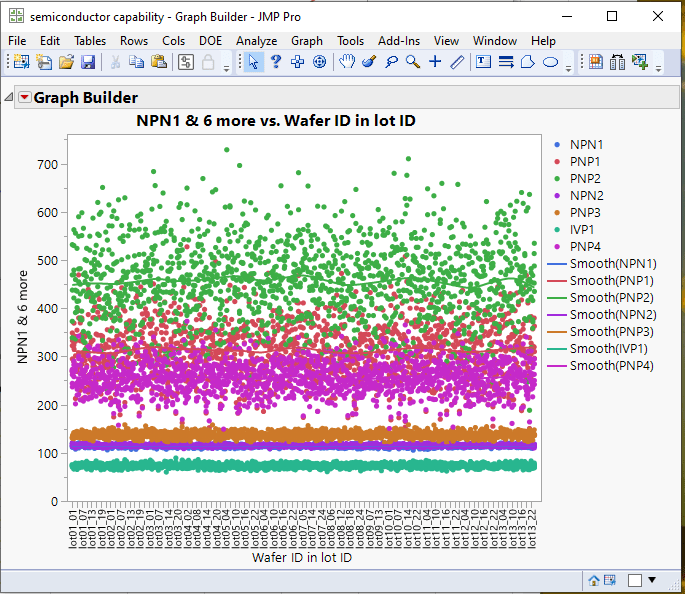 Solved How to script all X and Y data to a single timeseries graph in