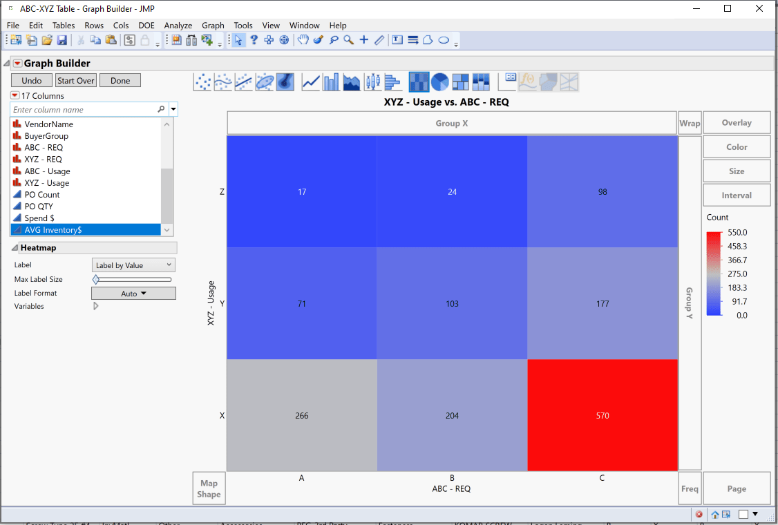Multiple Values in a heat map? JMP User Community