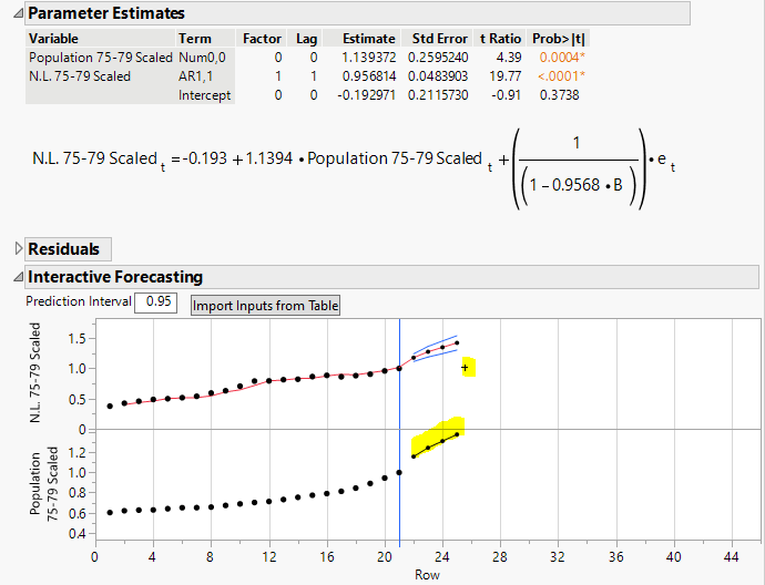 Time series forecasting with two correlated variables JMP User Community