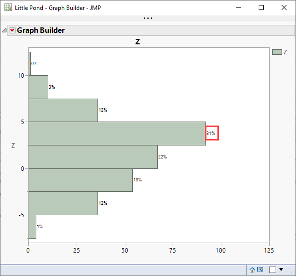 Graph Builder Histogram Label Size JMP User Community