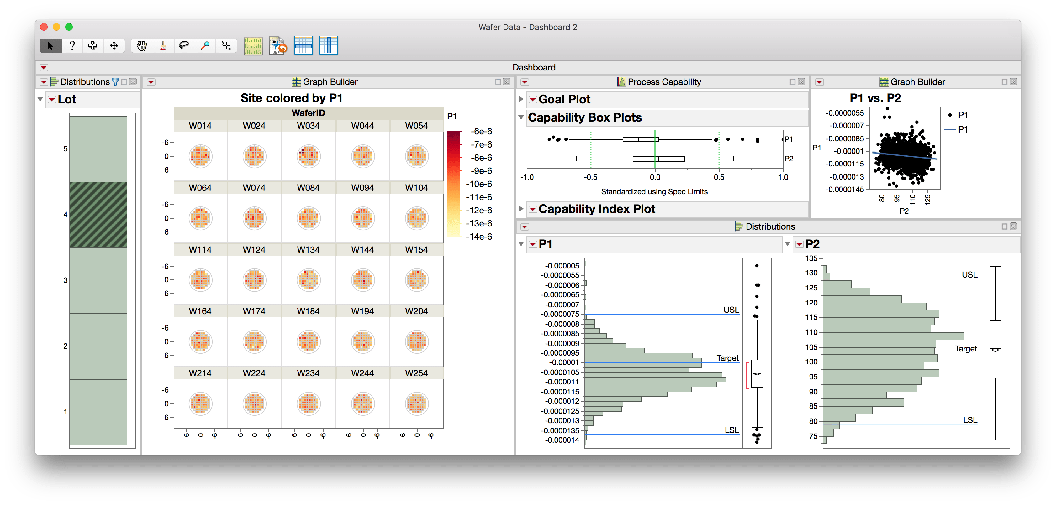 Solved Selection on One Graph changes Another Graph JMP User Community