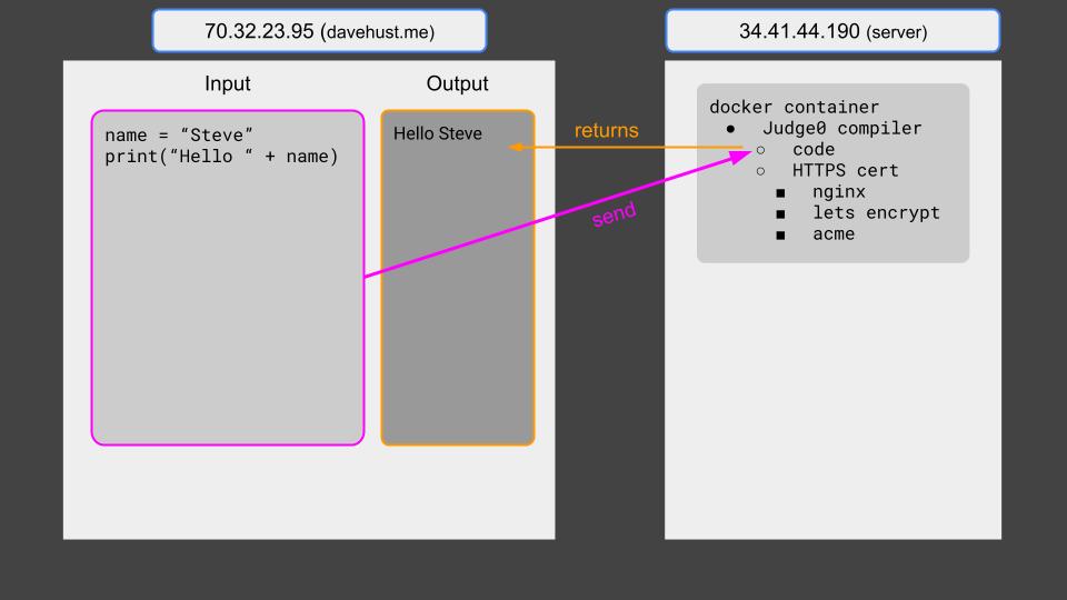 Invalid response from /.wellknown/acmechallenge Help Let's