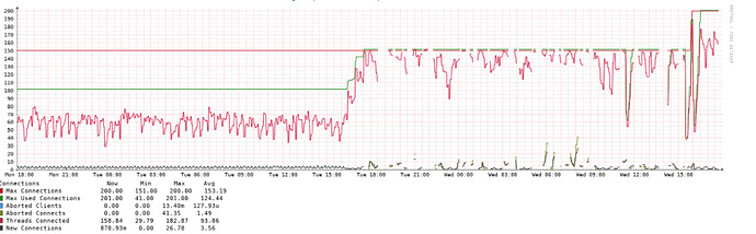 LibreNMS with Check_MK causing Database errors LibreNMS Community