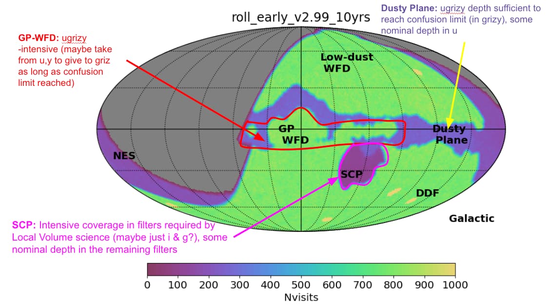 Spatial footprint, filter balance, rolling cadence for "Galactic Plane