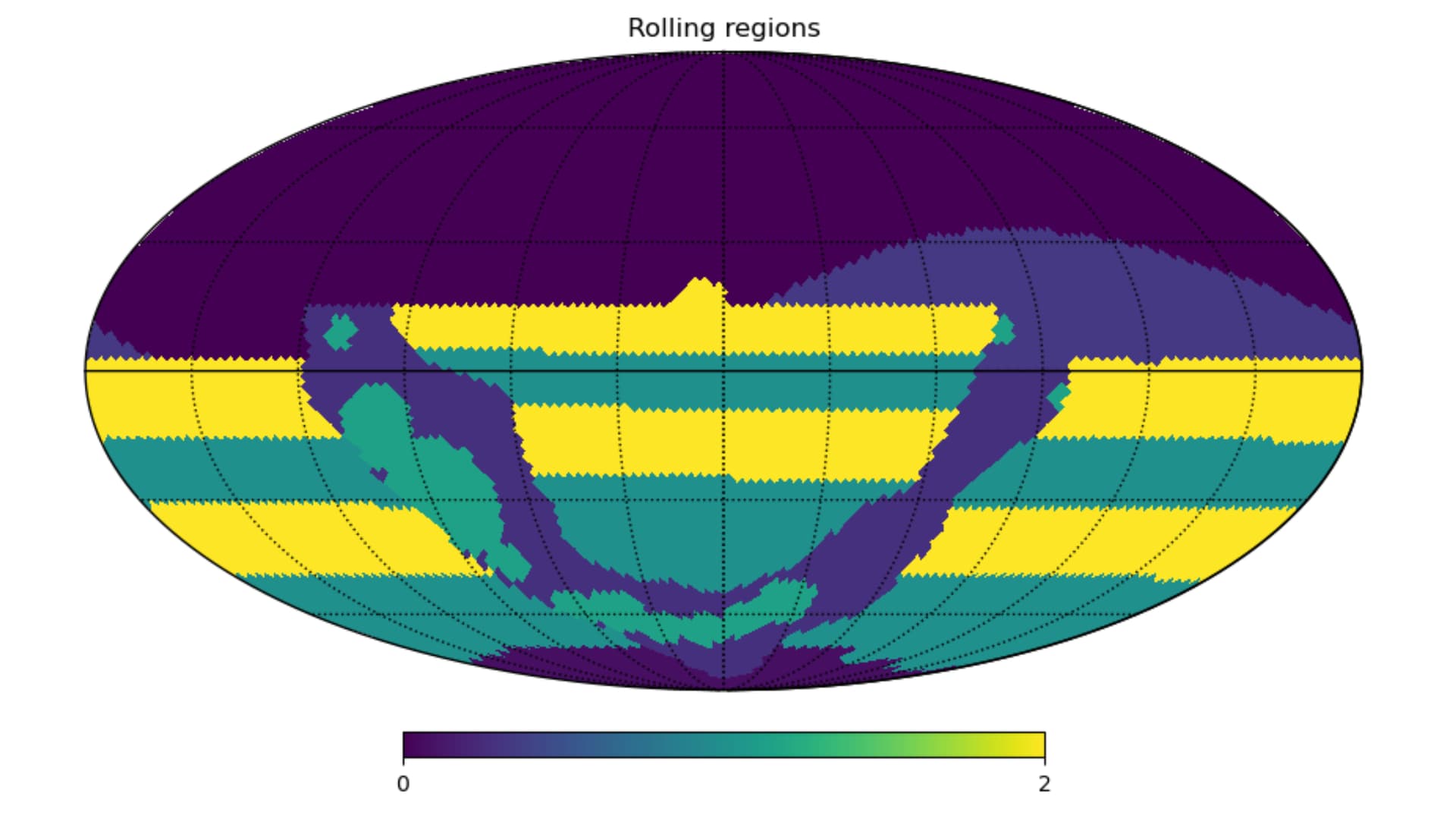 Baseline rolling cadence declination stripe definitions Survey