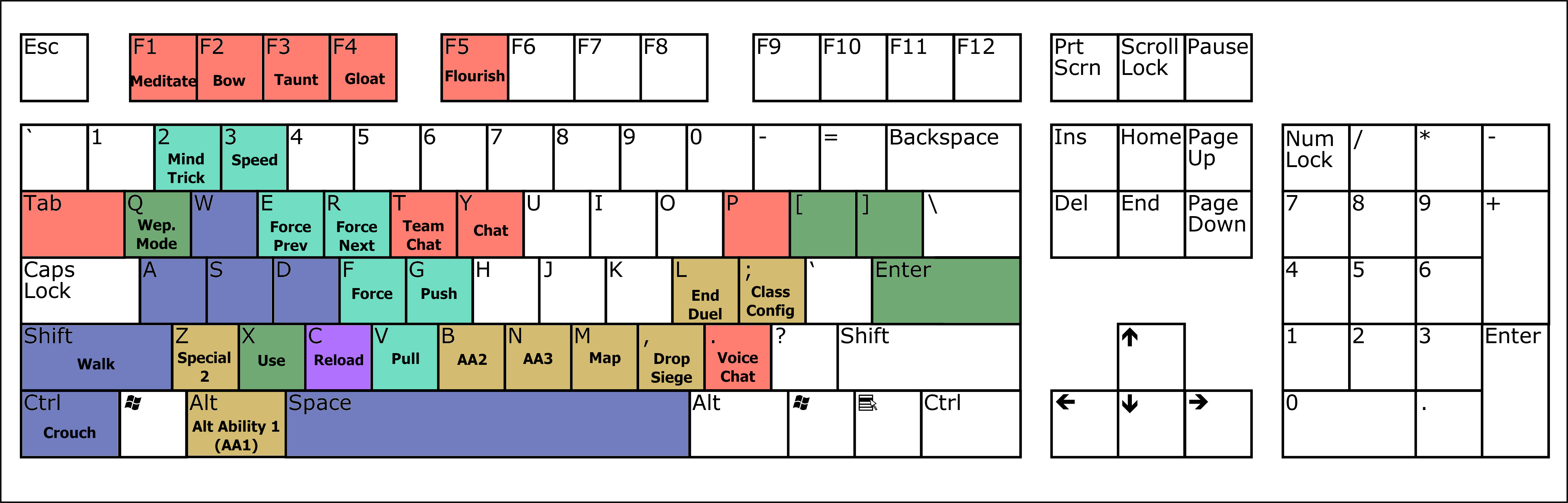 Keybind Thread Updated Movie Battles II Community