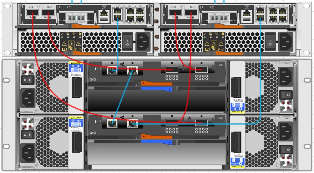 Solved Verify Shelf Cabling NetApp Community