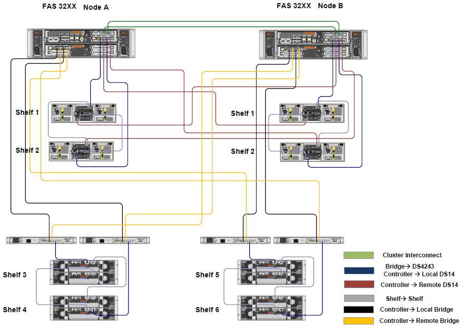 MetroCluster cabling adapter mixing NetApp Community
