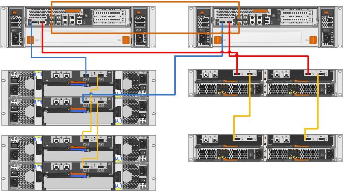 Solved: FAS3220 Dual Chassis HA interconnect error - NetApp Community