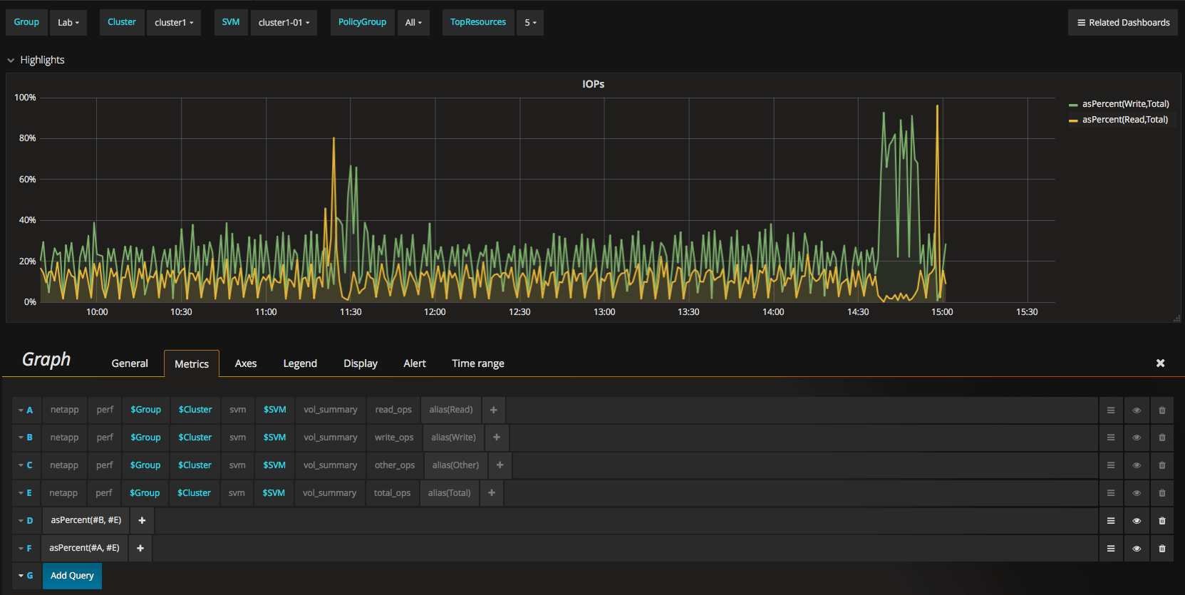 Grafana, NAbox and calculating read/write NetApp Community