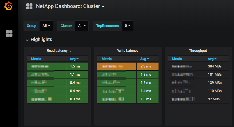 Solved NetApp Harvest and Grafana dashboards NetApp Community