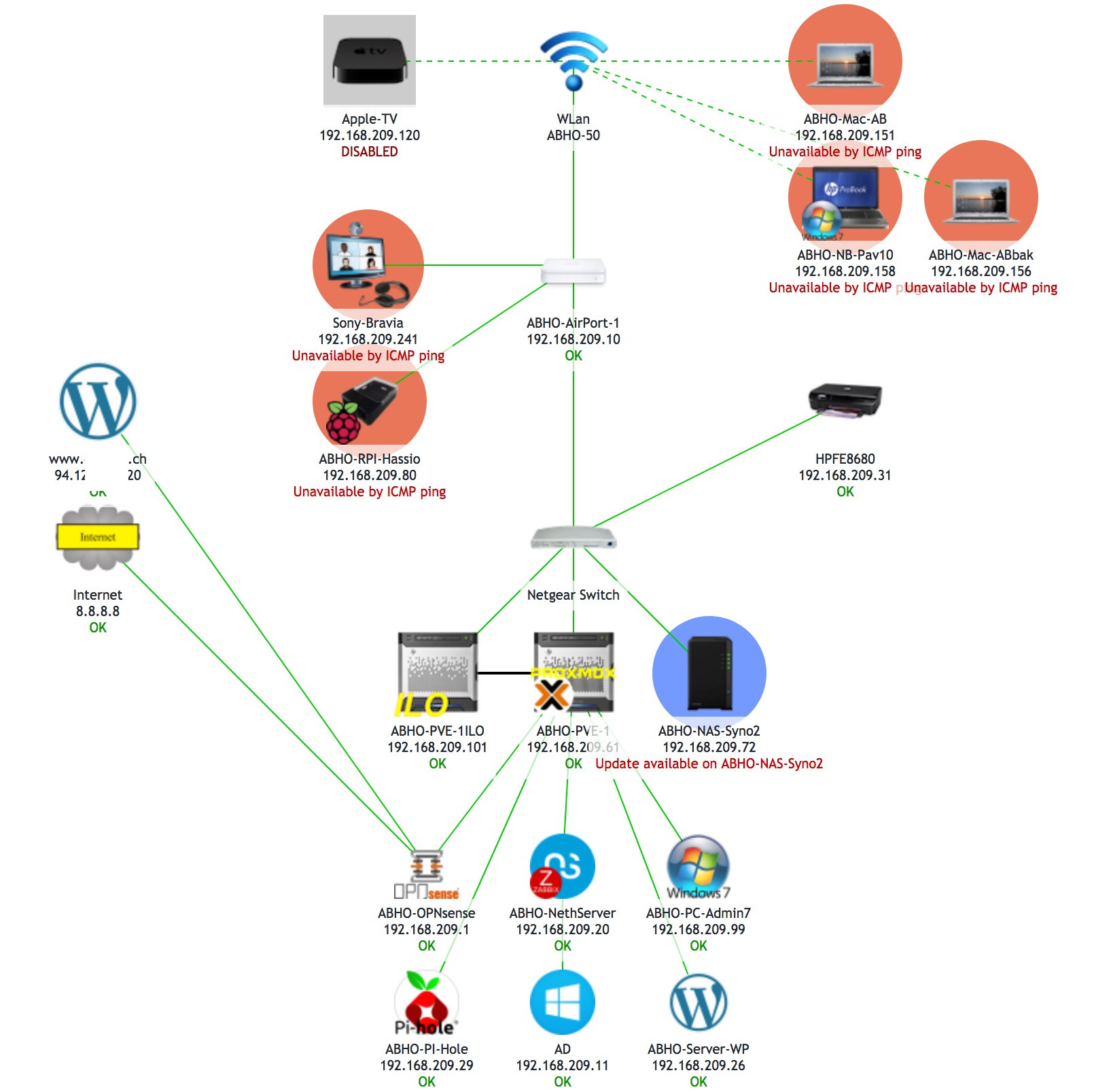 OpenVpn to conect Android Client Support NethServer Community
