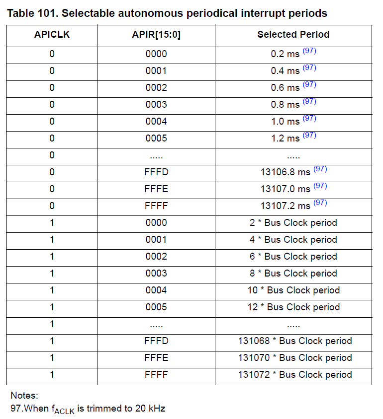 1 millisecond timer in s12z controller NXP Community