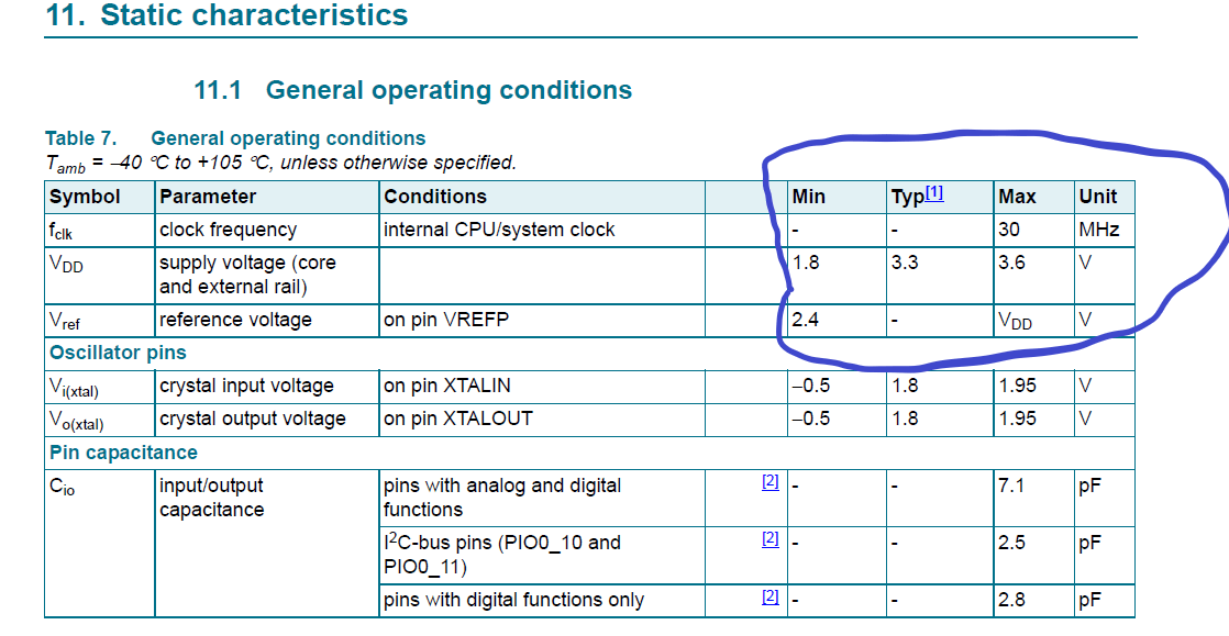 Clock Frequency Rating for LPC822 NXP Community