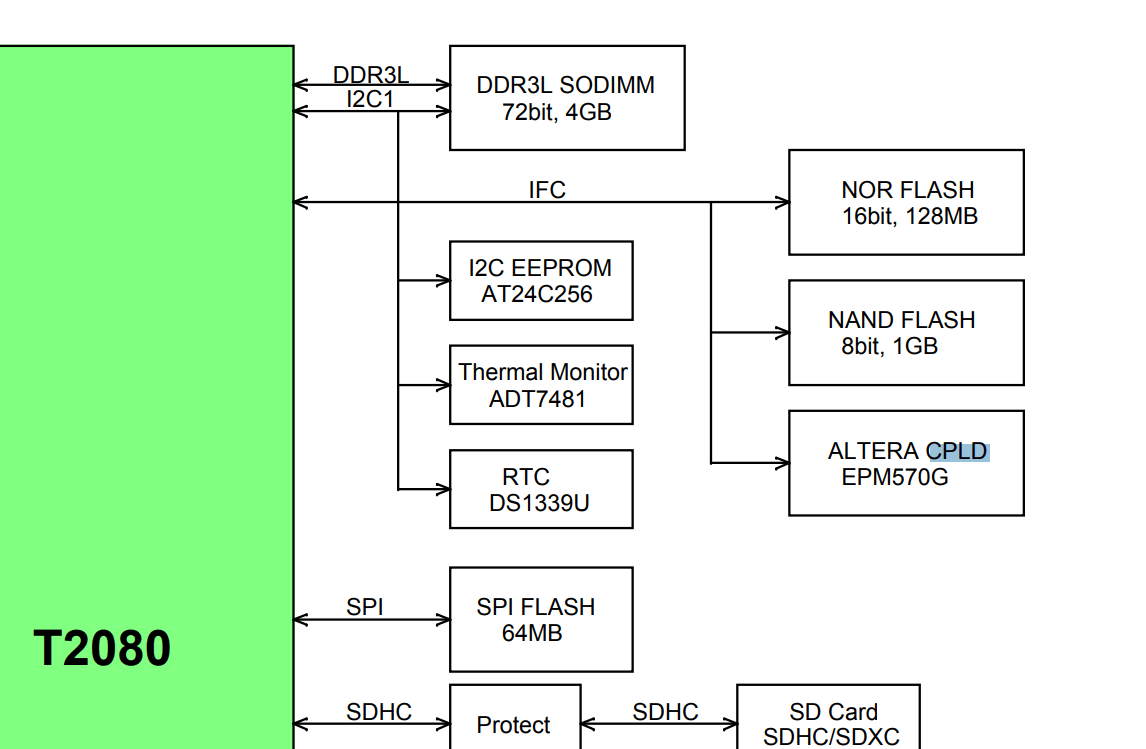 Solved QorIQ T2080 Processor Power calculation/Estimation queries