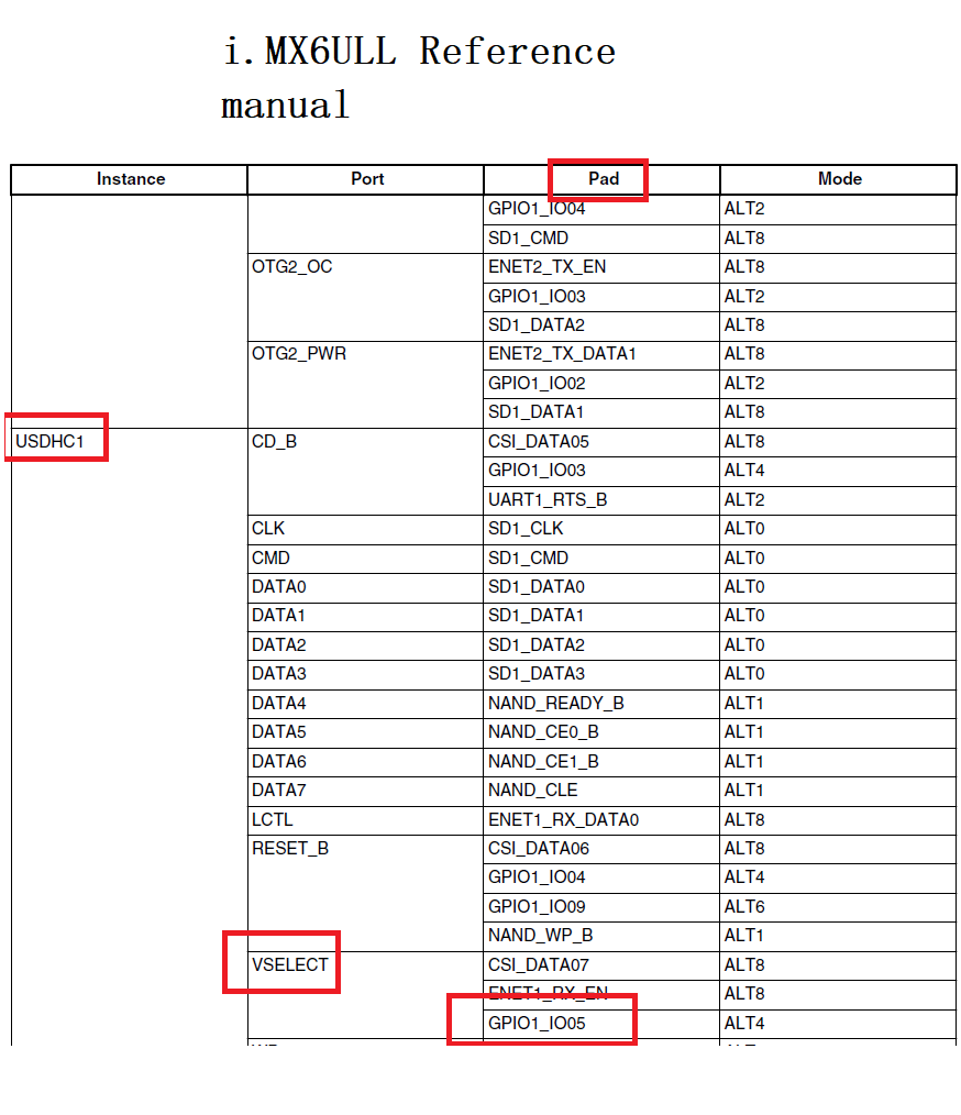 Solved Re How does one determine the power domain of a pin on the i