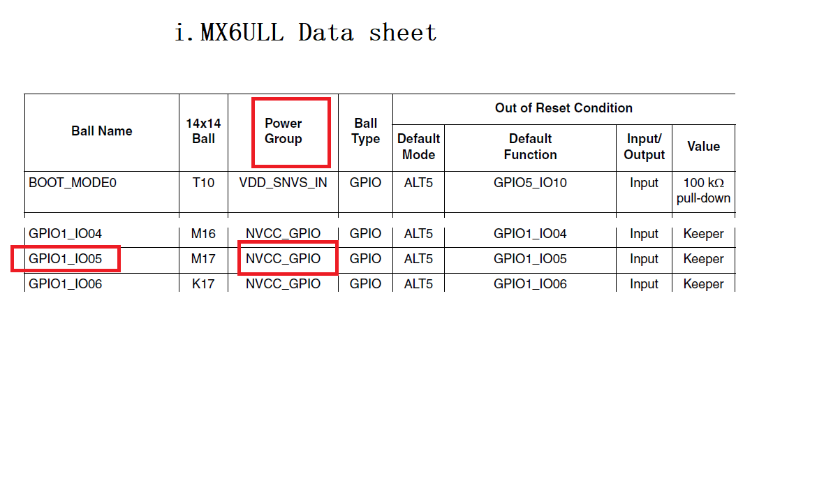 Solved Re How does one determine the power domain of a pin on the i