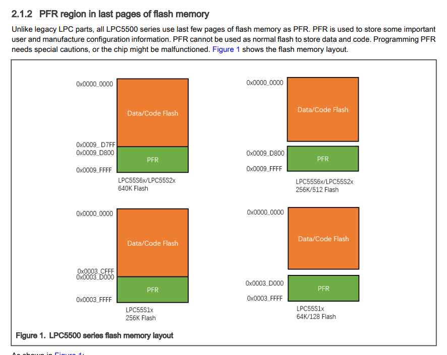 Missing information on LPC55S69 flash memory map NXP Community