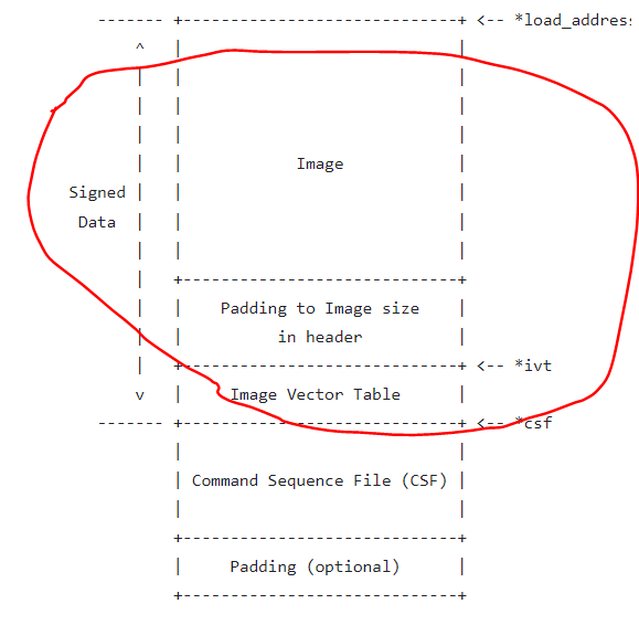 Solved iMX8MM secure boot signed kernel but HAB Event present NXP