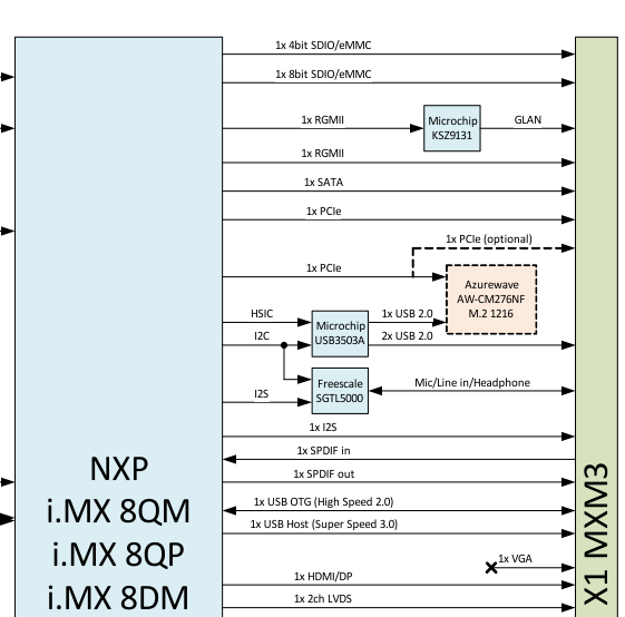 USB2.0 compliance testing for USB HUB devices connected to USB 2.0