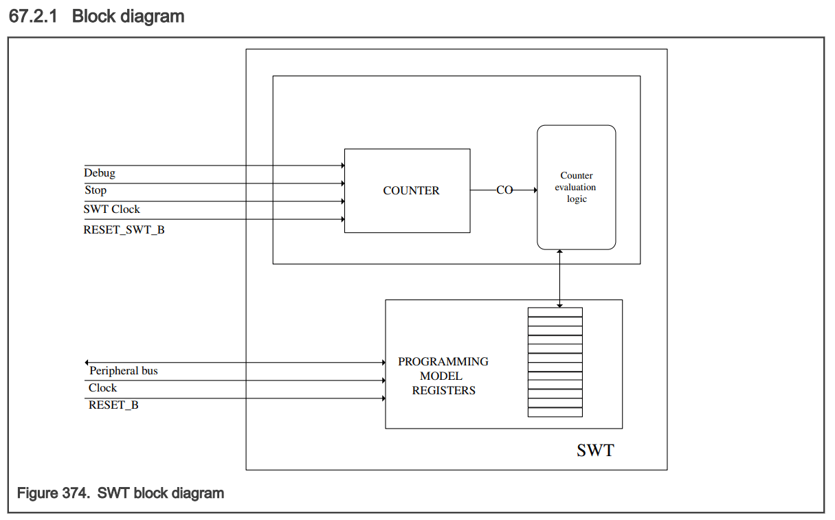 Solved S32K3 Hardware Watchdog NXP Community