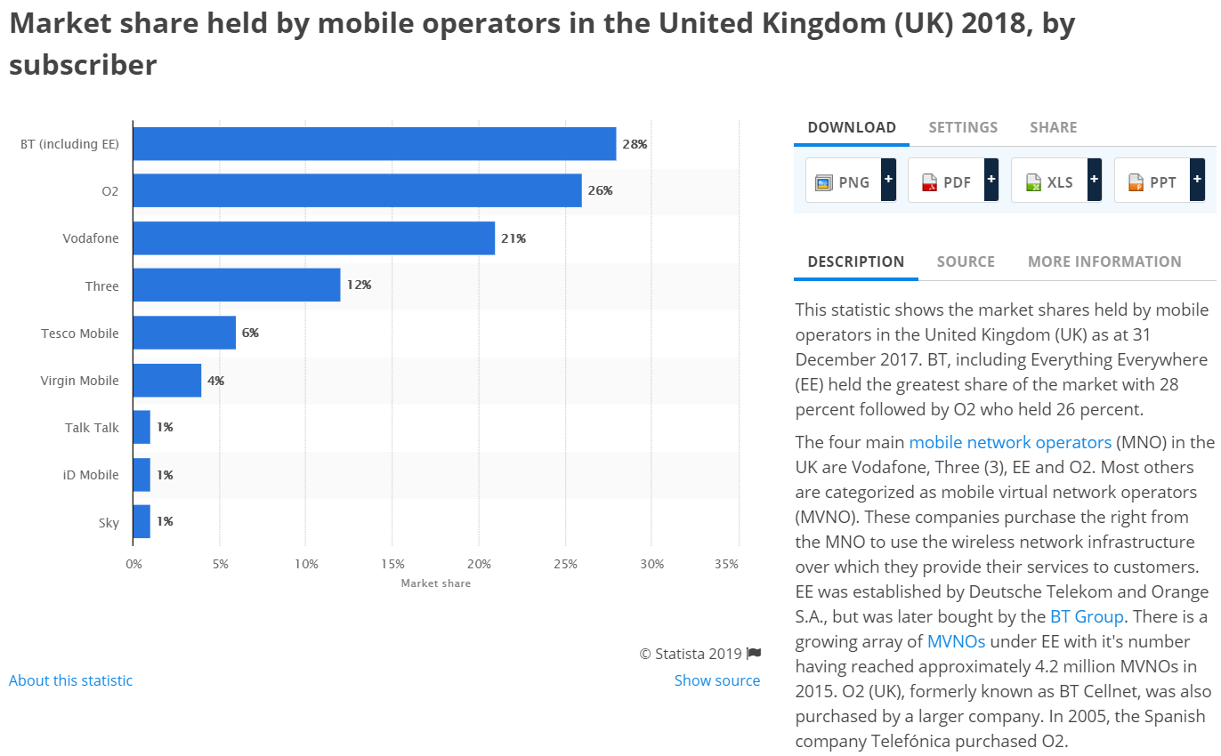 Customer Satisfaction Which? UK Survey puts MVNO... O2 Community