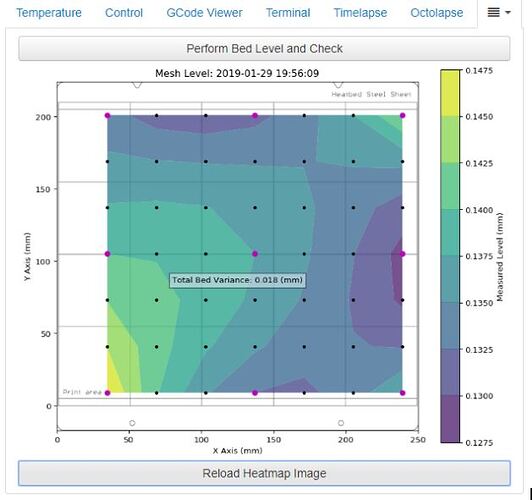 What to do with / how to apply Bed Visualizer data? Plugins